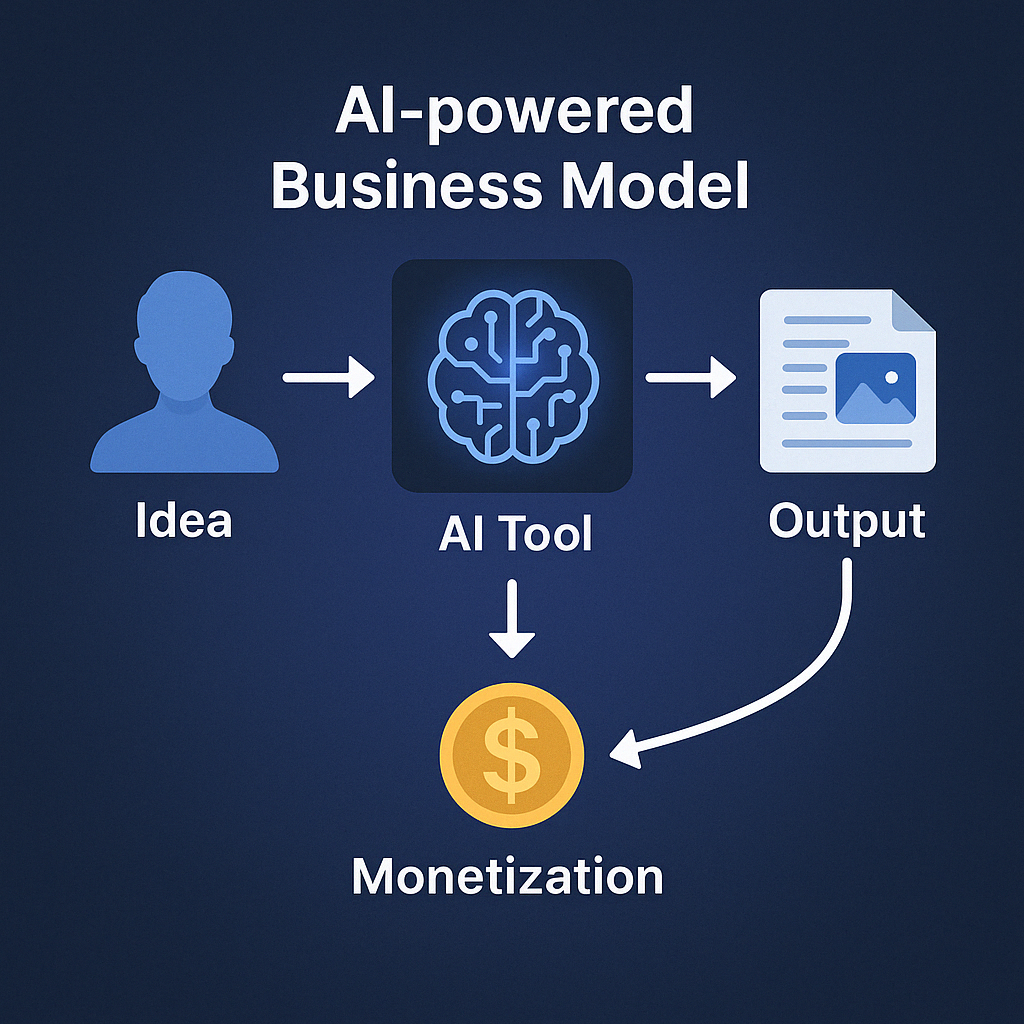 AI-powered business model for 2025